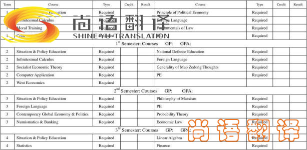留學(xué)成績單怎么翻譯？怎么選涉外翻譯機(jī)構(gòu)？